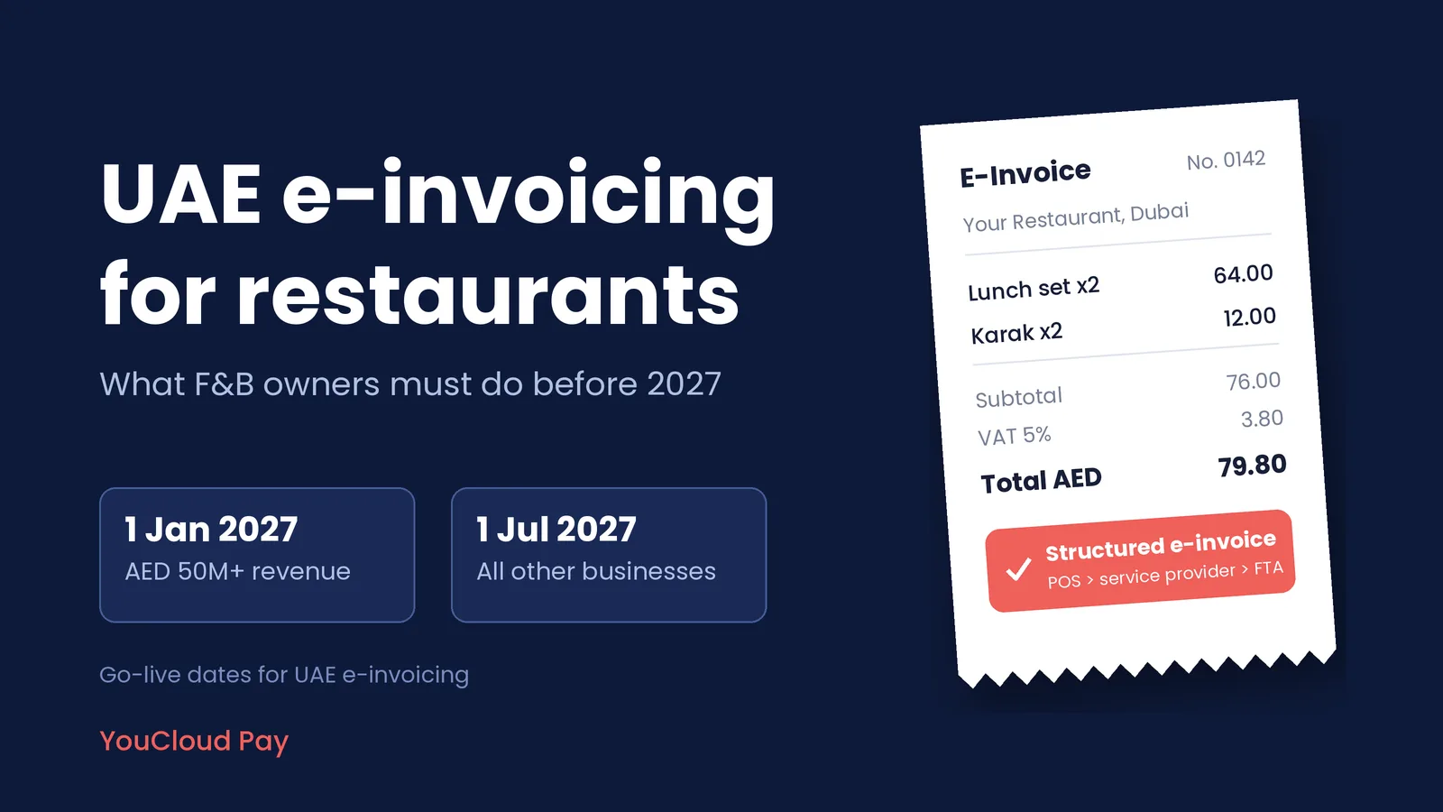 E-invoicing